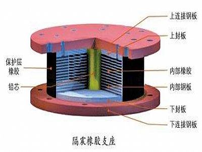 襄城区通过构建力学模型来研究摩擦摆隔震支座隔震性能