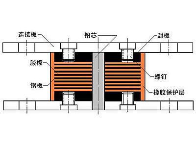 襄城区抗震支座施工-普通板式橡胶支座厂家